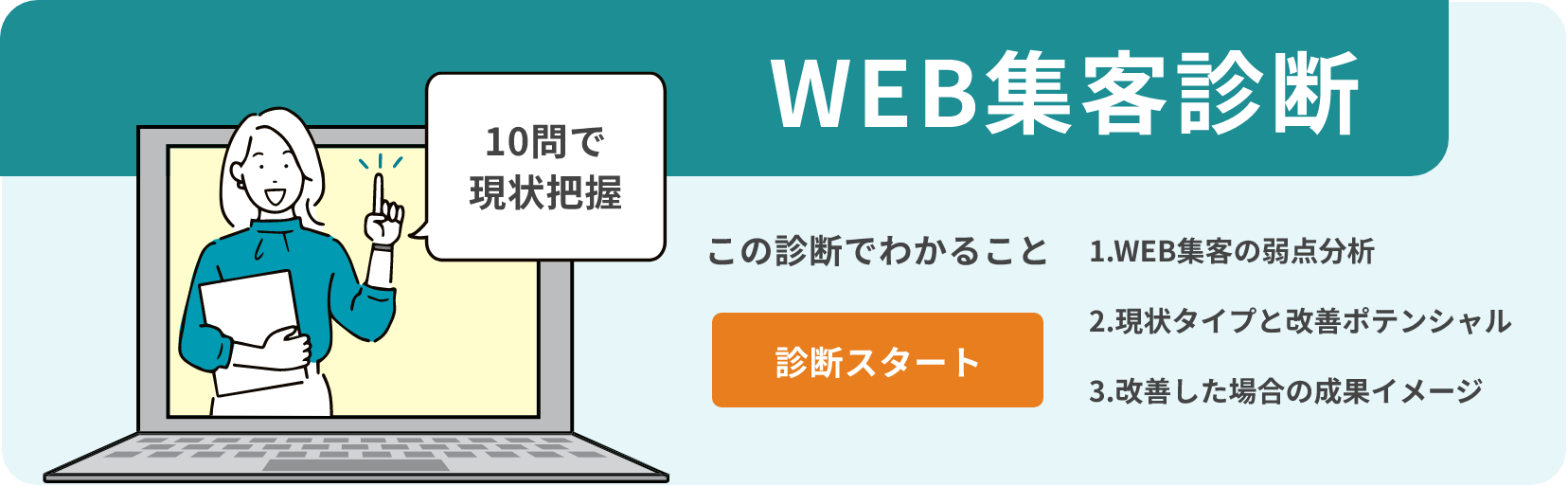 10問で現状把握、Web集客診断。この診断でわかることは1.WEB集客の弱点分析、2.現状タイプと改善ポテンシャル、3.改善した場合の成果イメージ。診断スタート