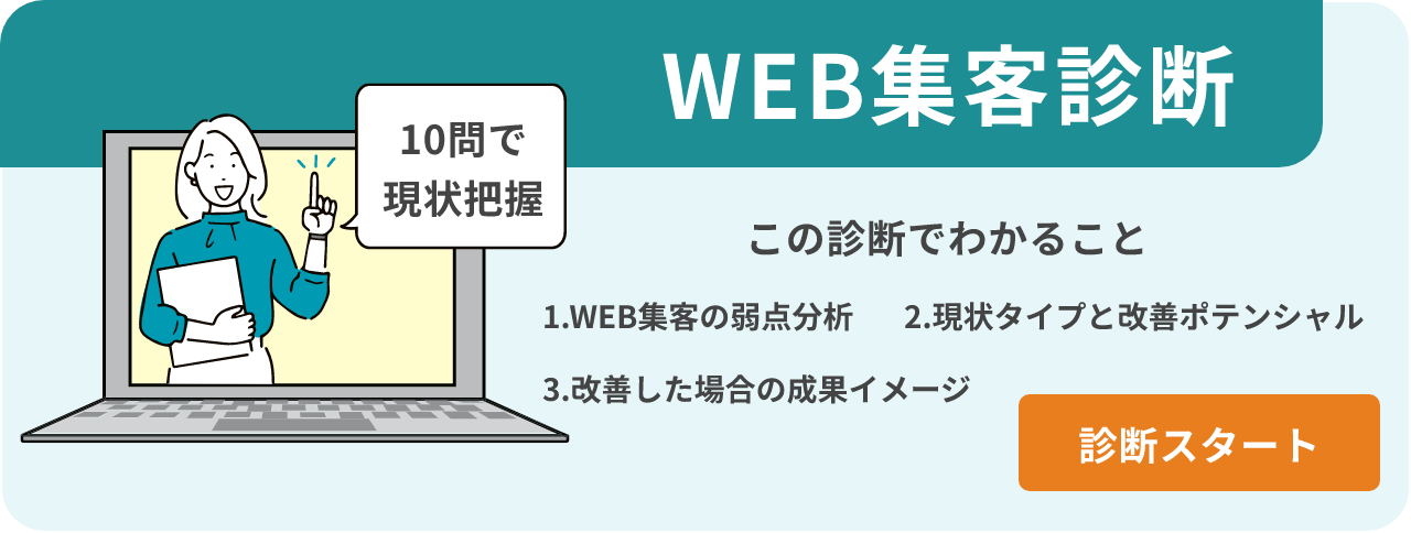 10問で現状把握、Web集客診断。この診断でわかることは1.WEB集客の弱点分析、2.現状タイプと改善ポテンシャル、3.改善した場合の成果イメージ。診断スタート
