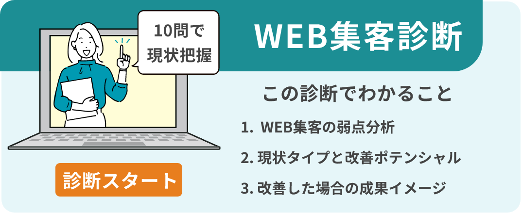 10問で現状把握、Web集客診断。この診断でわかることは1.WEB集客の弱点分析、2.現状タイプと改善ポテンシャル、3.改善した場合の成果イメージ。診断スタート