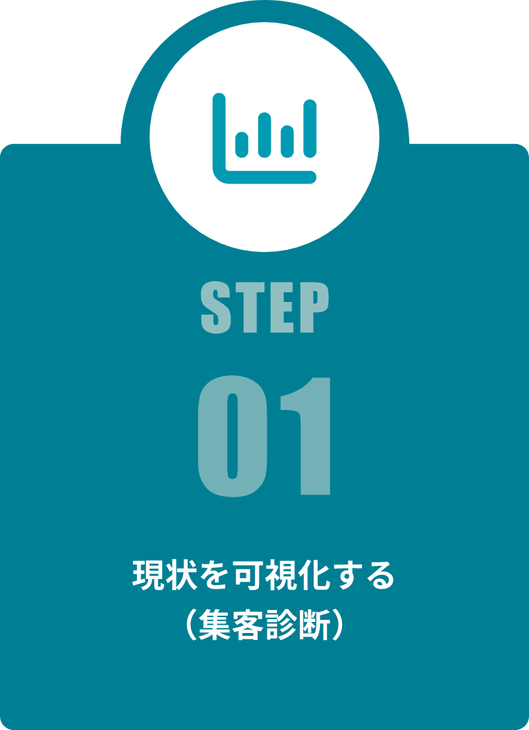 STEP 01 現状を可視化する（集客診断）