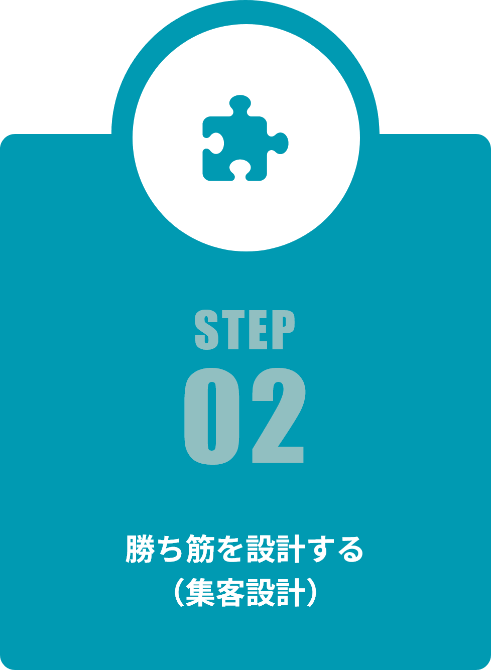 STEP 02 勝ち筋を設計する（集客設計）
